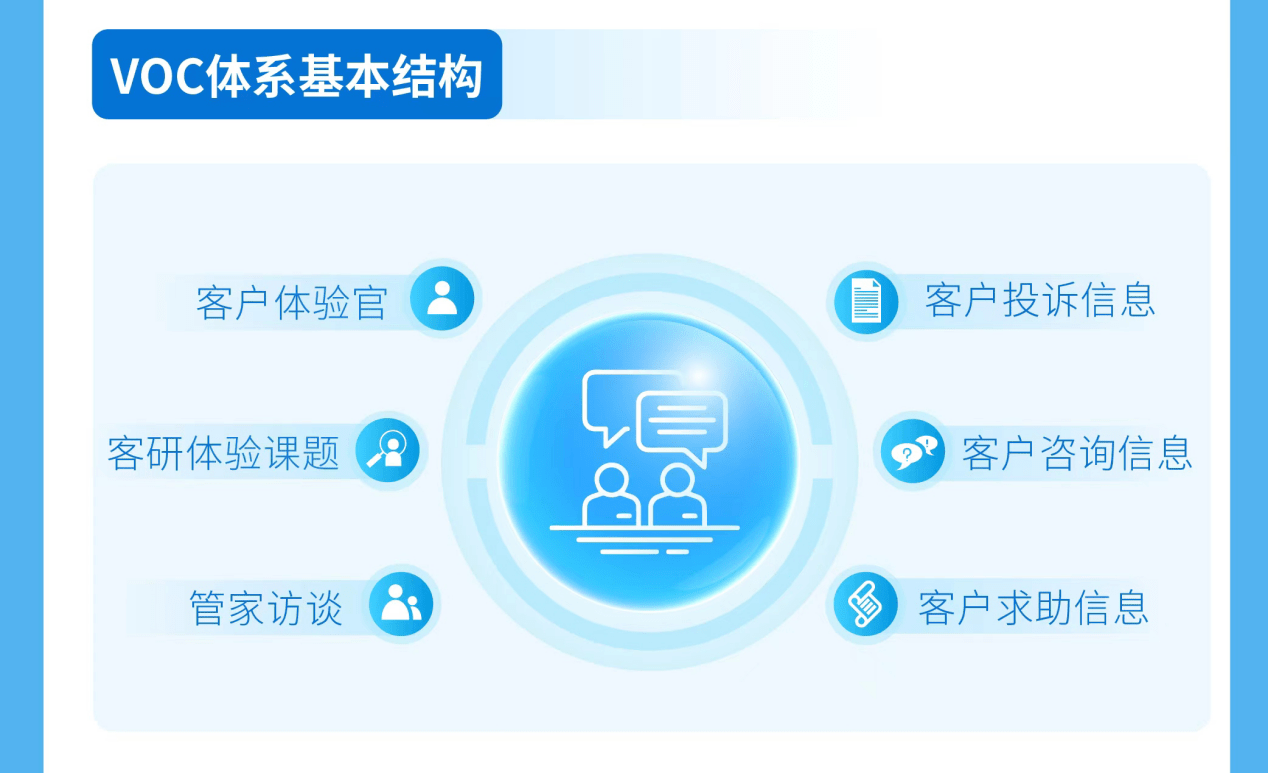 從233位客戶體驗(yàn)官到體系化進(jìn)階 金茂服務(wù)如何通過信息咨詢服務(wù)重塑用戶體驗(yàn)