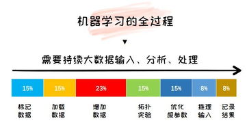 從零到一 人工智能基礎(chǔ)軟件開發(fā)入門避坑指南