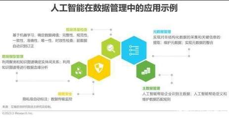 2023年中國科技與AI生態(tài)重塑 從云原生態(tài)到AI再進(jìn)化的新范式